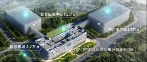 建发汽车强势发力二手车市场 构建汽车生态链闭环